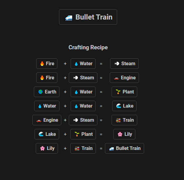 How to make Bullet Train in Infinite Craft