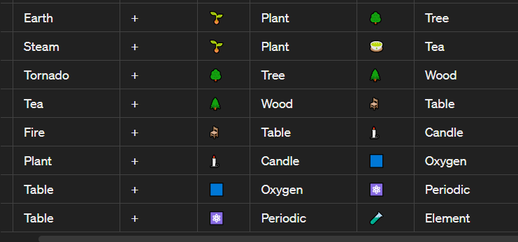 How to make Element in Infinite Craft