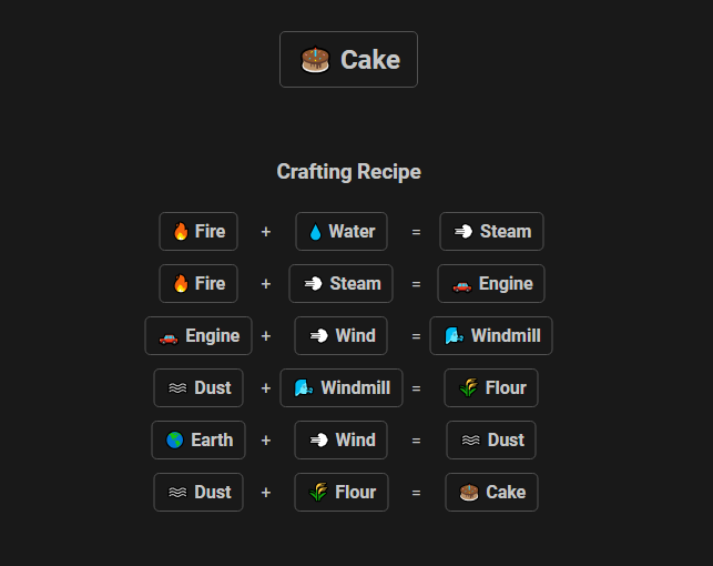 How to make Cake in Infinite Craft