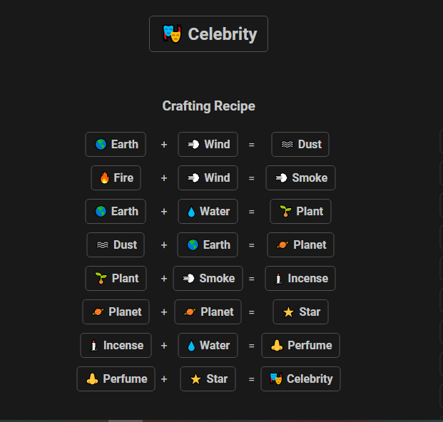 How to make Celebrity in Infinite Craft