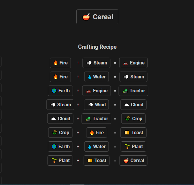 How to make Cereal in Infinite Craft