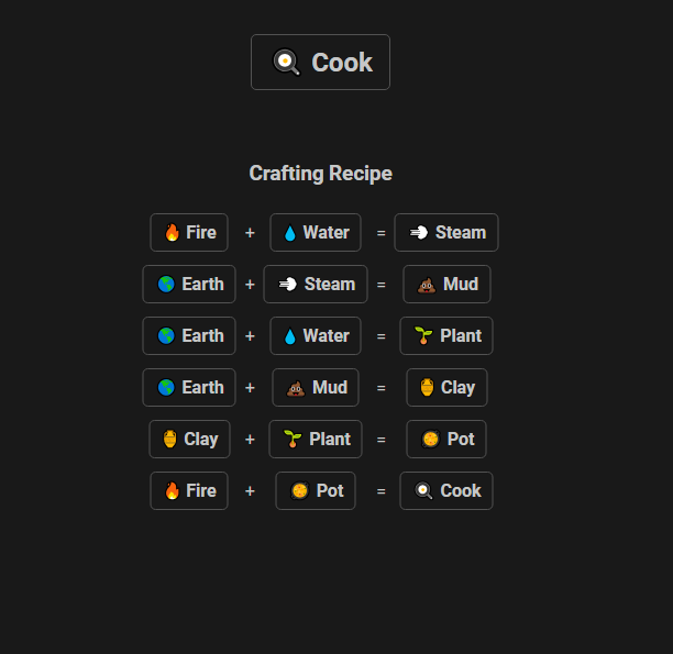 How to make Cook in Infinite Craft