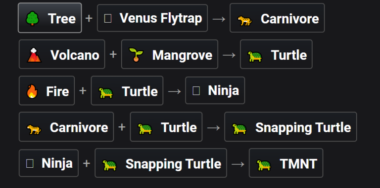 How to make Tmnt in Infinite Craft