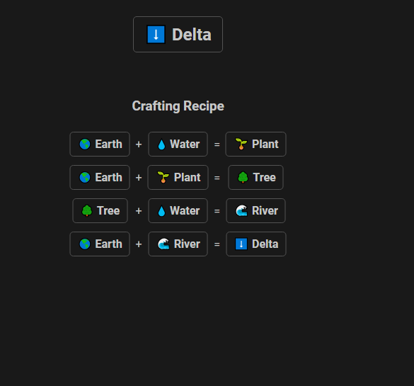 How to make Delta in Infinite Craft