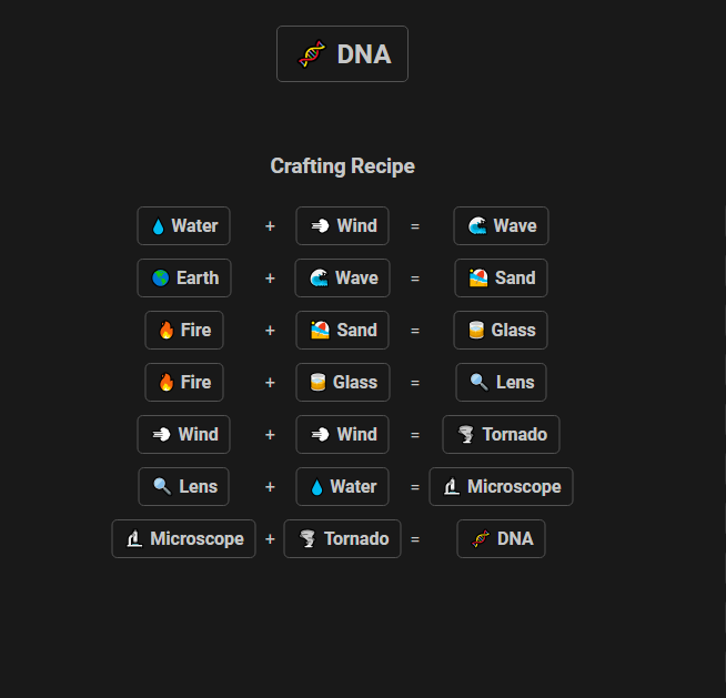 How to Make DNA in Infinite Craft