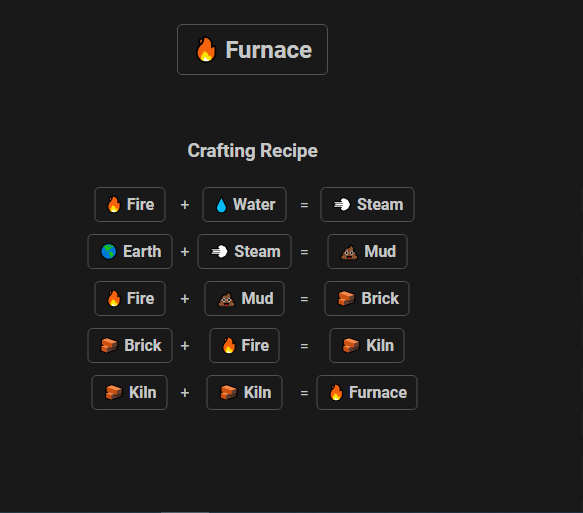 How to make Furnace in Infinite Craft