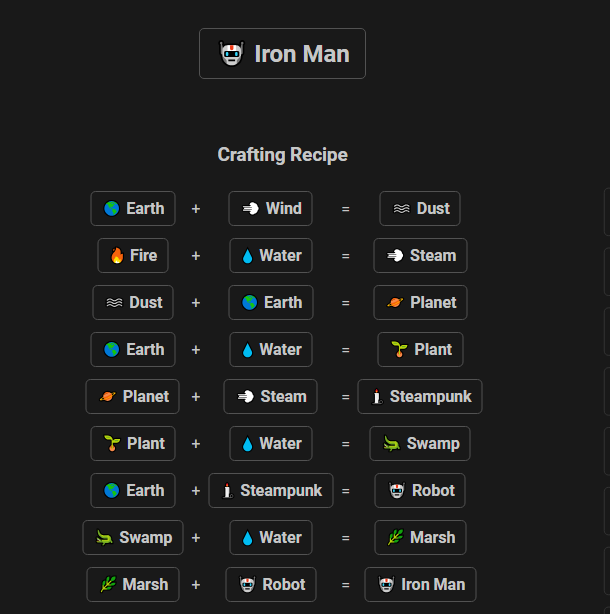 How to make Iron Man in Infinite Craft