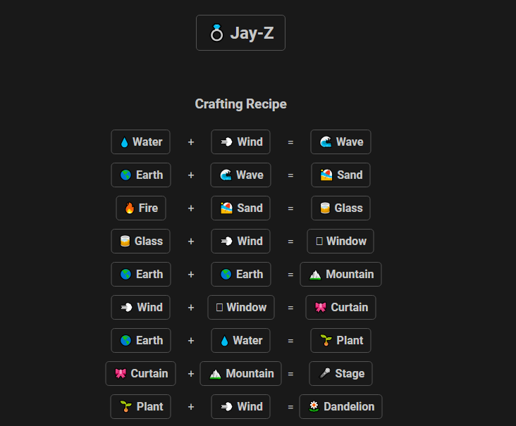 How to Make Jay-Z in Infinite Craft