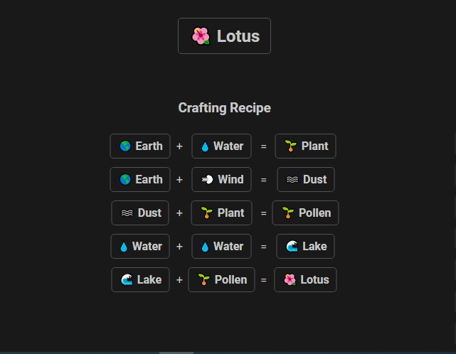 How to make Lotus in Infinite Craft