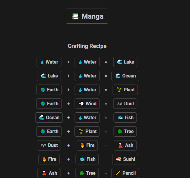 How to make Manga in Infinite Craft