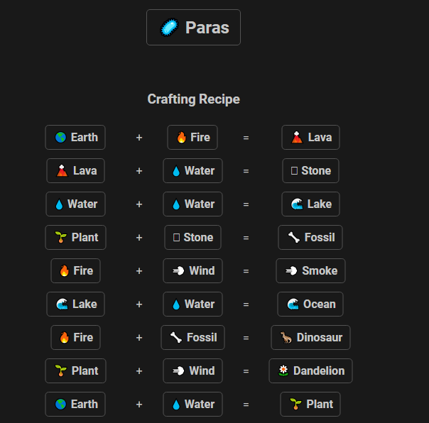 How to Make Paras in Infinite Craft