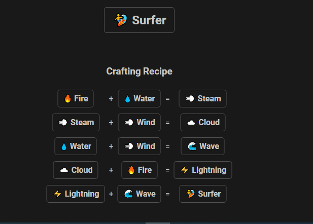 How to Make Surfer in Infinite Craft