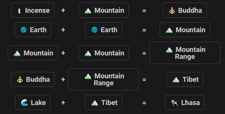 How to Make Lhasa in Infinite Craft