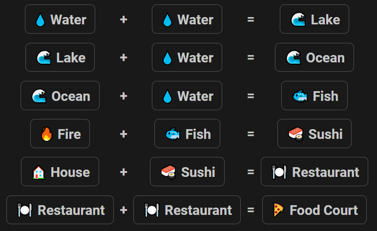 How to Make Food Court in Infinite Craft