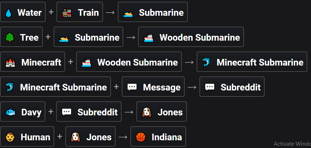 How to Make Indiana in Infinite Craft