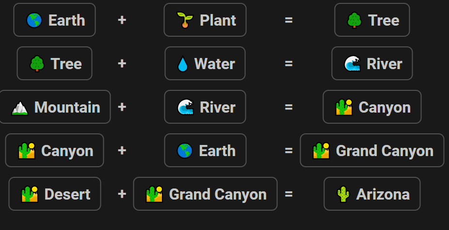 How to make Arizona in Infinite Craft