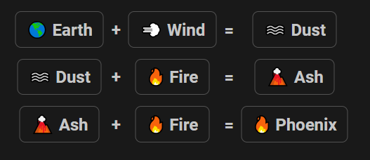 How to make Phoenix in Infinite Craft