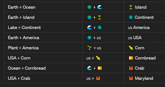 How to Make Maryland in Infinite Craft