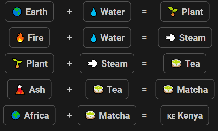 How to Make Kenya in Infinite Craft