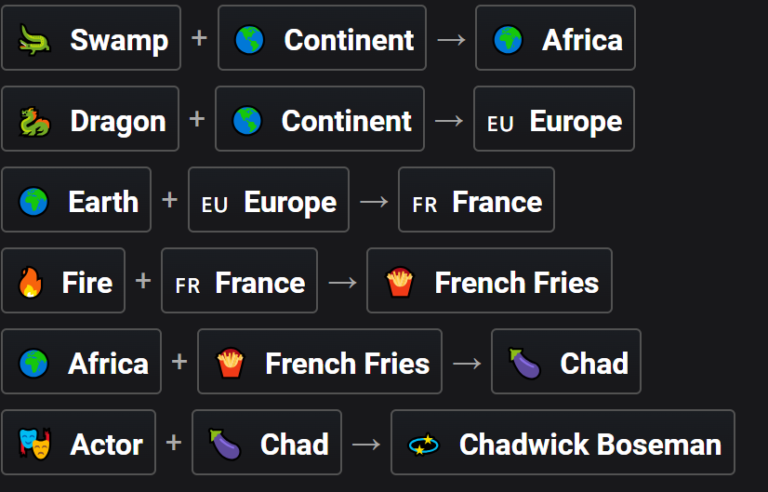 How to Make Chadwick Boseman in Infinite Craft