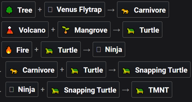 How to make Tmnt in Infinite Craft