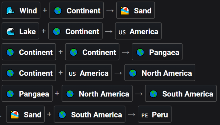 How to Make Peru in Infinite Craft