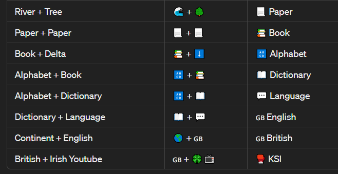 How to Make KSI in Infinite Craft