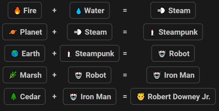 How to Make Robert Downey Jr. in Infinite Craft