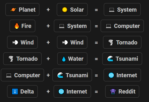 How to Make Reddit in Infinite Craft