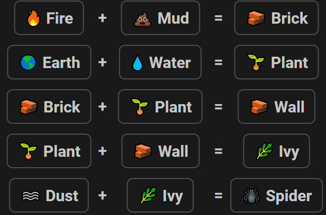 How to make Spider in Infinite Craft