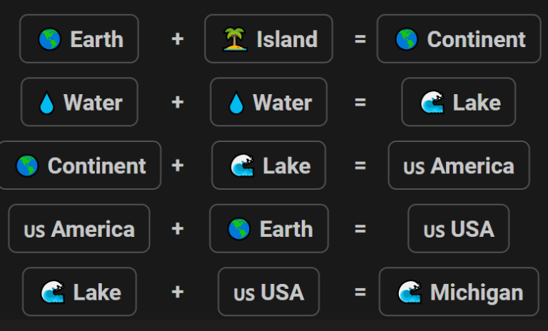 How to make Michigan in Infinite Craft