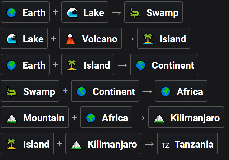 How to Make Tanzania in Infinite Craft