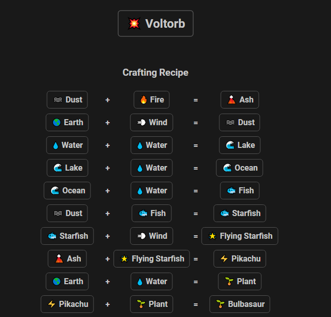 How to Make Voltorb in Infinite Craft
