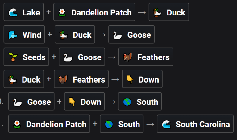 How to Make South Carolina in Infinite Craft