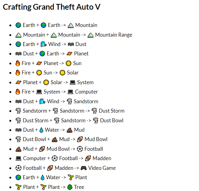 How to Make Grand Theft Auto V in Infinite Craft