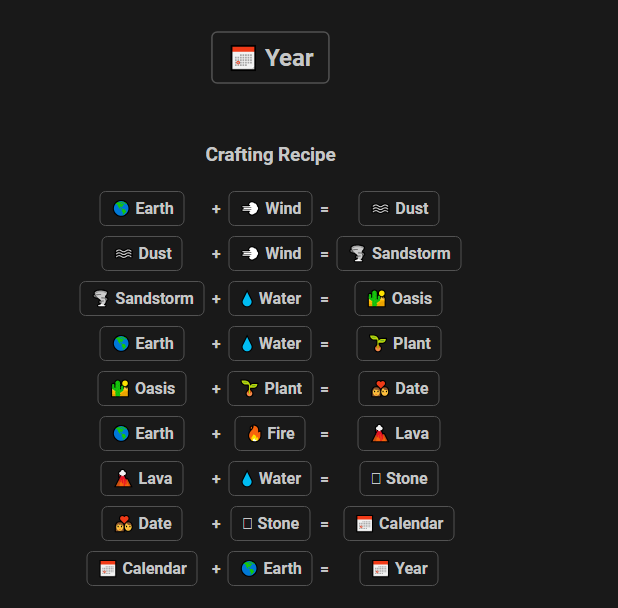 How to Make Year in Infinite Craft