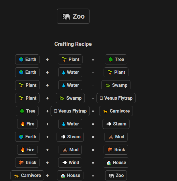 How to make Zoo in Infinite Craft