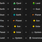 How to Make Government in Infinite Craft