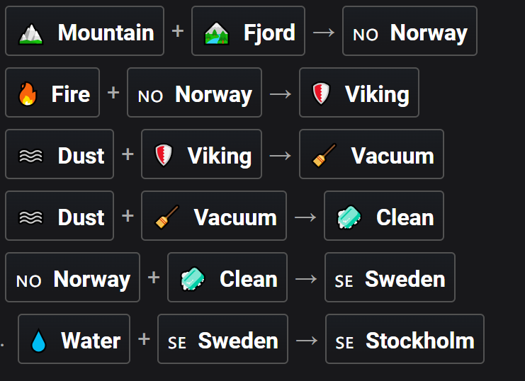 How to Make Stockholm in Infinite Craft