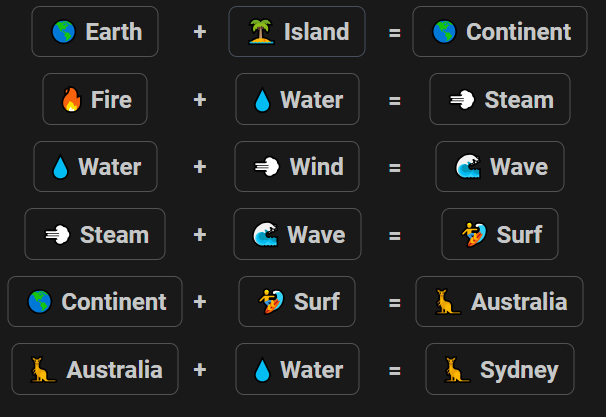 How to make Sydney in Infinite Craft