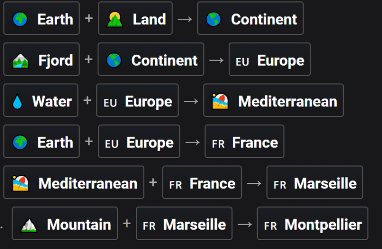 How to Make Montpellier in Infinite Craft