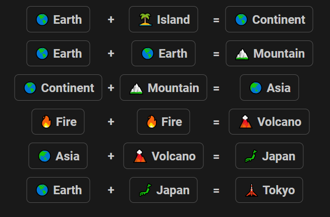 How to make Tokyo in Infinite Craft