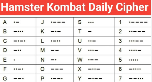 Hamster Kombat daily cipher today 22 july 2024